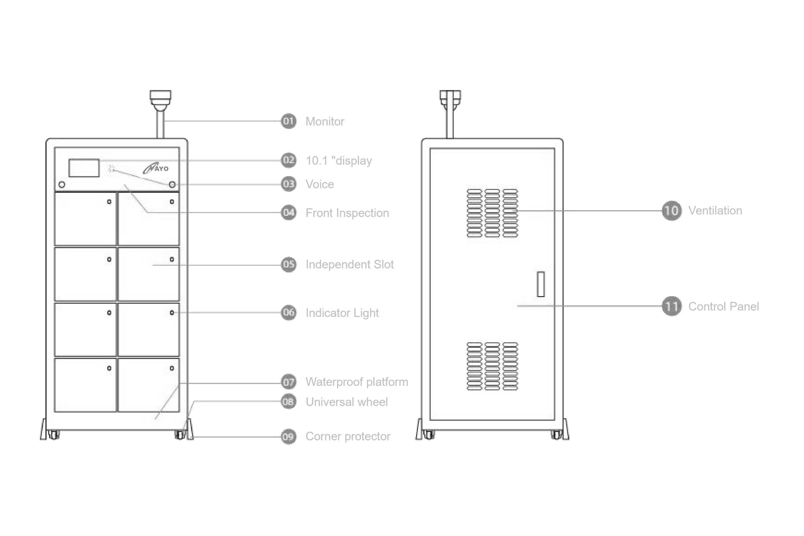 iot-bs-8-slot-02